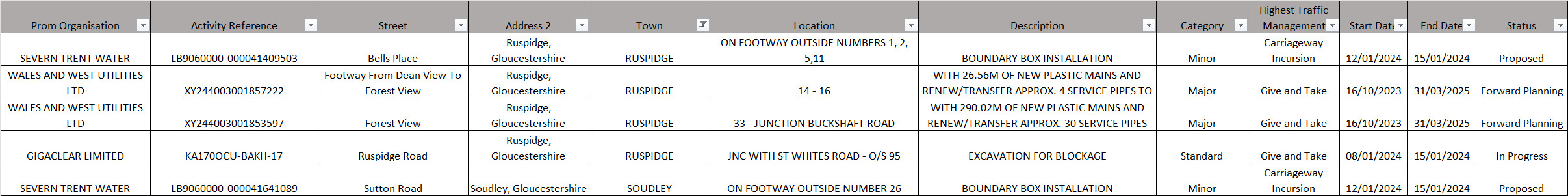 27 Roadworks.jpg